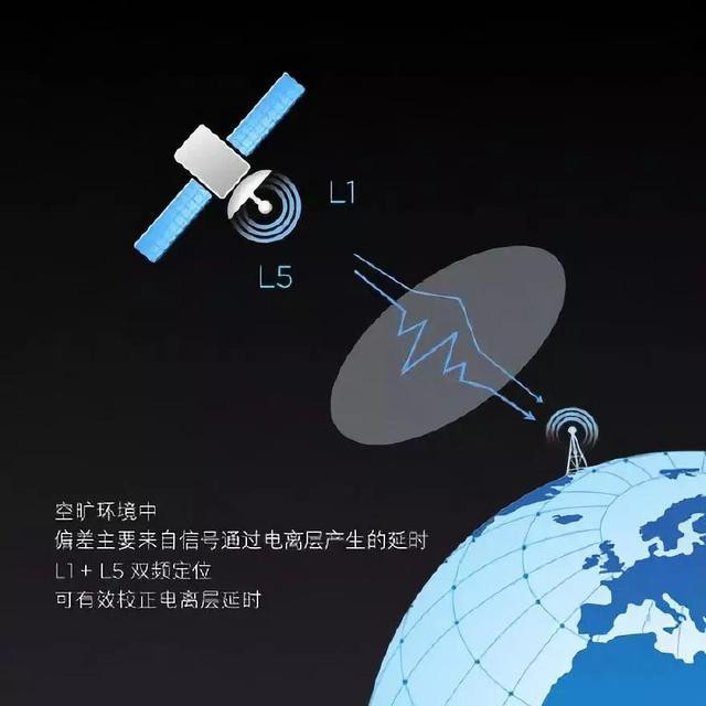 高精度GPS模塊|高精度定位模塊|GNSS高精度定位|RTK模塊|自動駕駛定位模塊|RTDGNSS|RTkGNSS