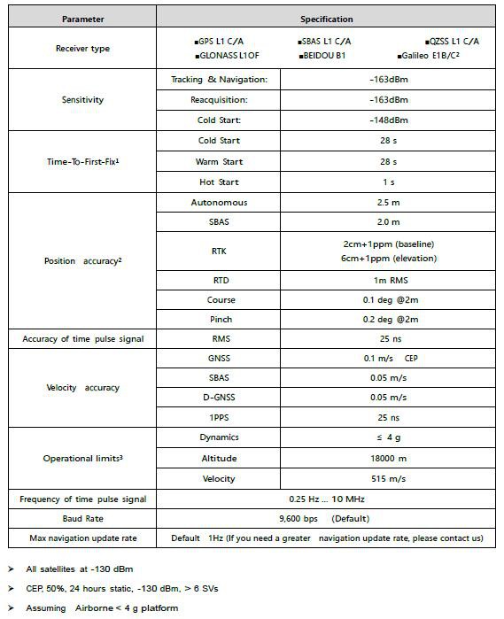 高精度GPS模塊|高精度定位模塊|GNSS高精度定位|RTK模塊|自動駕駛定位模塊 留