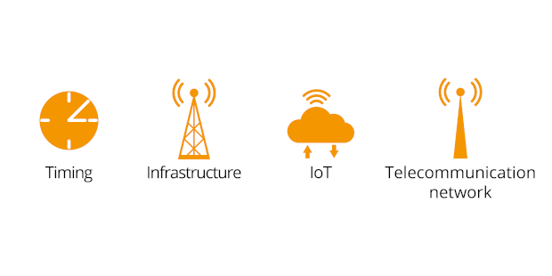 高精度GPS模塊|高精度定位模塊|GNSS高精度定位|RTK模塊|自動駕駛定位模塊 留